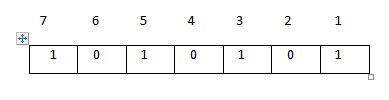 Hamming code Implementation in C++ with receiver side .